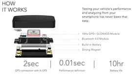 DRAGY Измерительный прибор GPS Performance Meter New